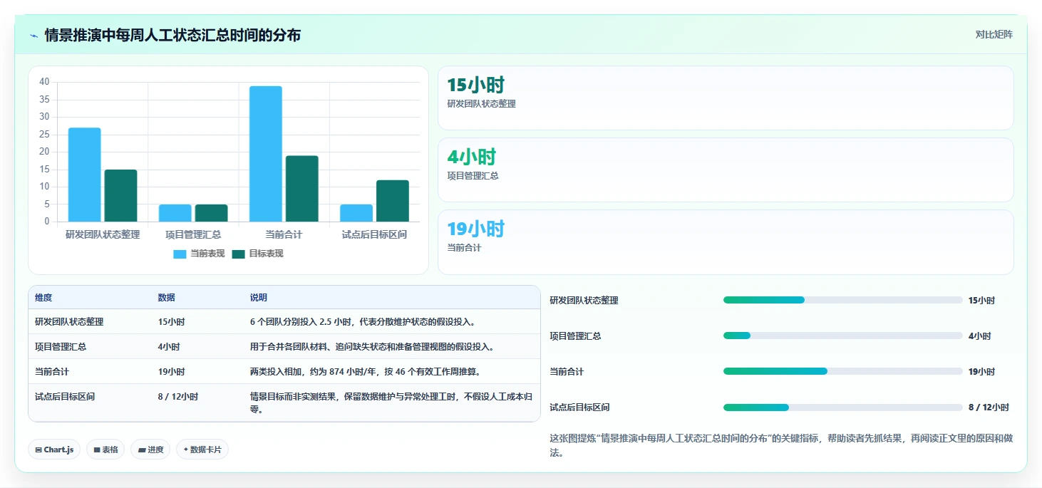 2026年企业级研发项目管理平台选型指南：8款主流方案深度对比