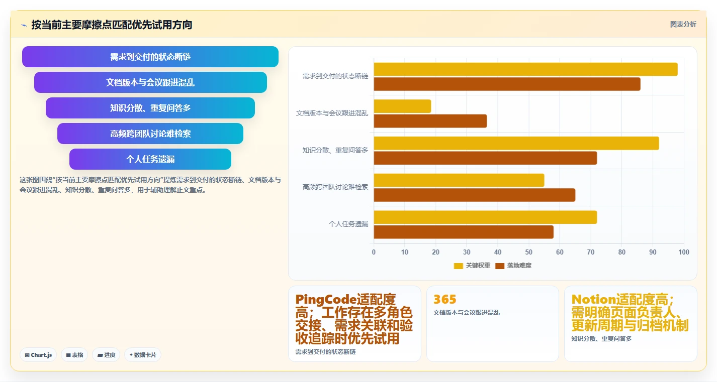 2026年提升团队生产力:5款顶级提高工作效率的工具深度对比
