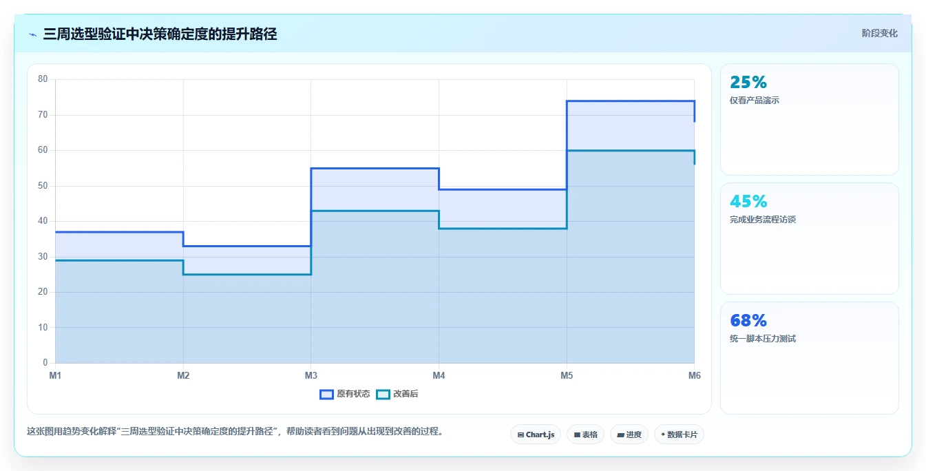 2026年能对接OA系统的瀑布流项目管理工具深度测评与推荐