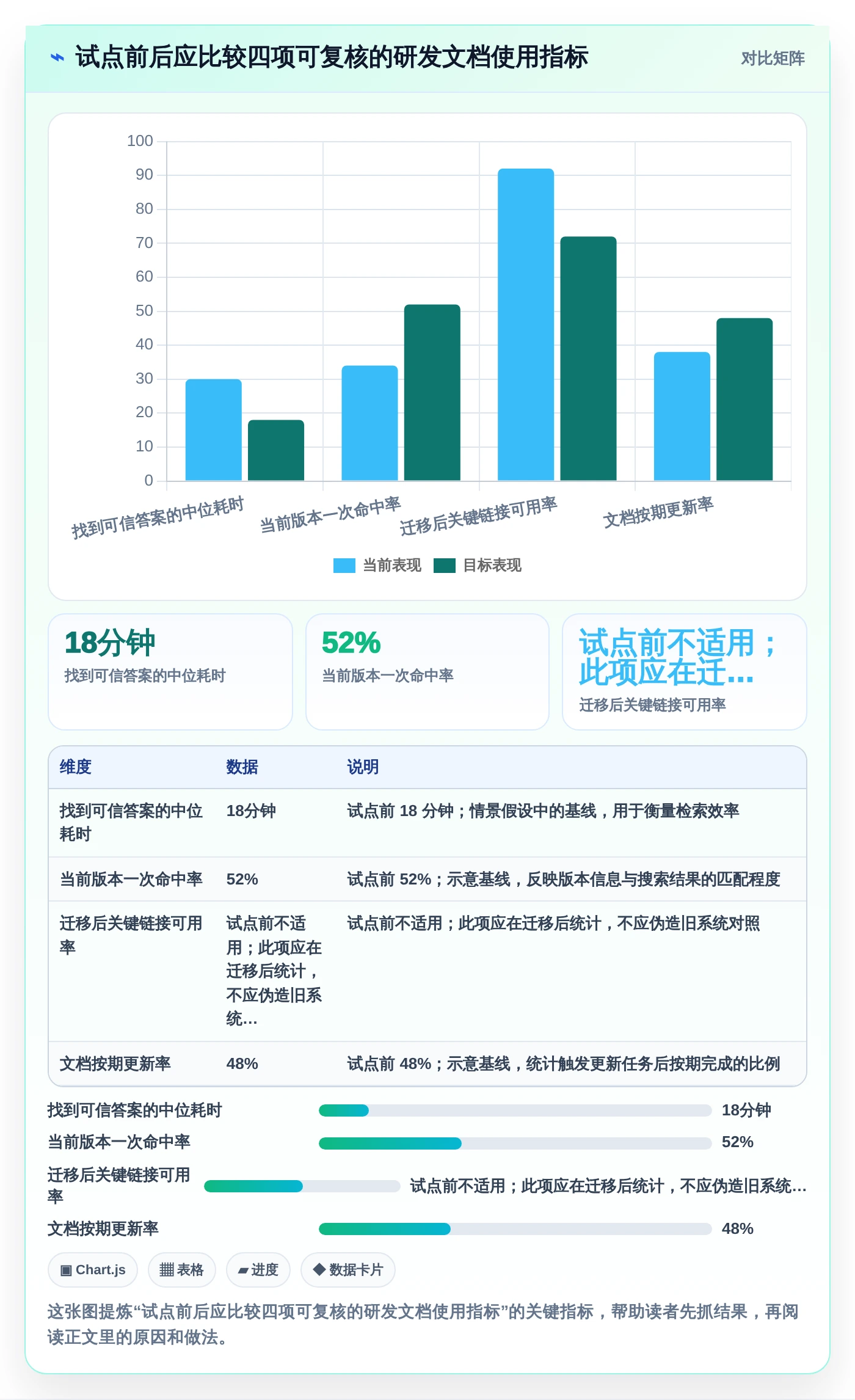 突破研发瓶颈:2026年6大技术文档管理工具推荐