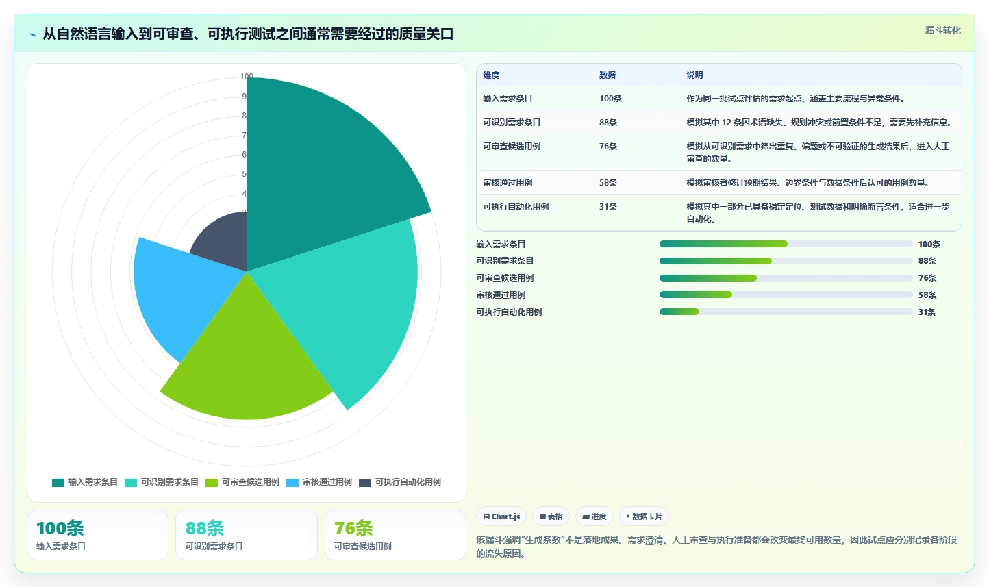 打造智能测试体系：2026年最值得关注的5款集成LLM的测试用例生成工具