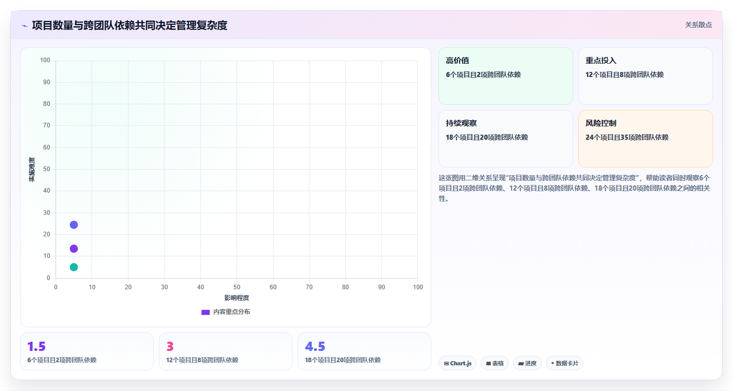 从初创到大企：2026年如何选择适合自身的有谱项目管理软件？