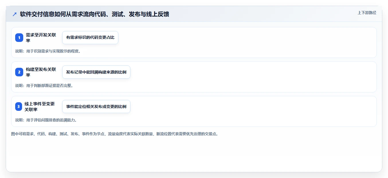 选对工具事半功倍:2026年DevOps项目管理工具选型指南