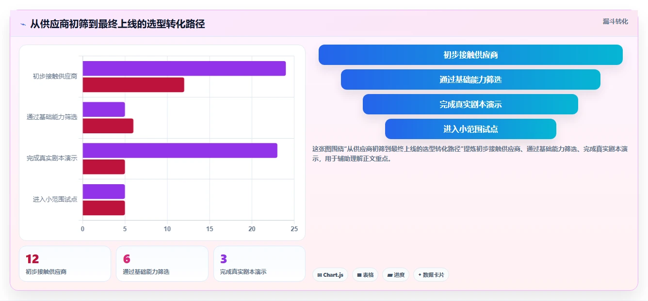 2026智能制造行业产品管理系统推荐：如何选型提升研发效率