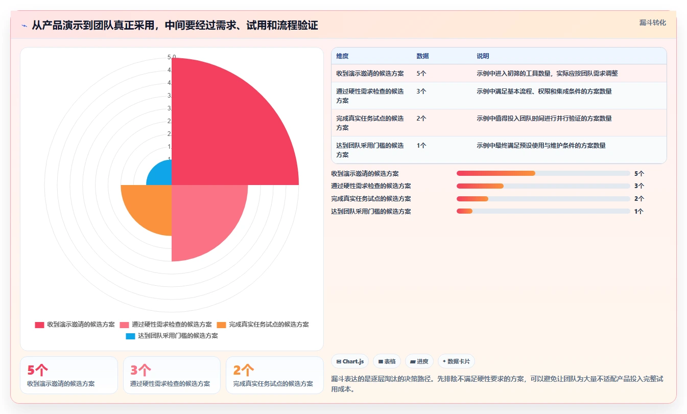 提升团队生产力:2026年最值得投资的5大计划软件