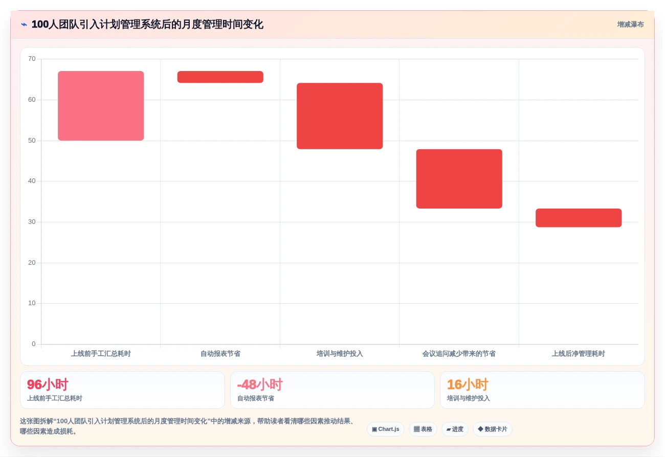 2026年效率之选:8款顶级公司计划管理软件全面对比