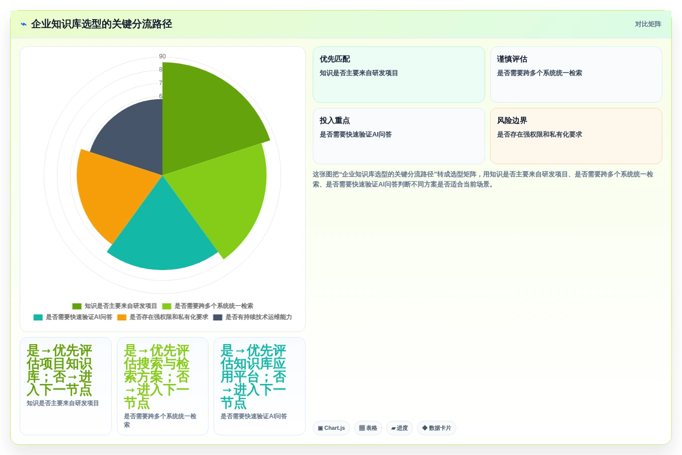 企业知识管理升级指南:2026年值得关注的5款阿里知识库系统