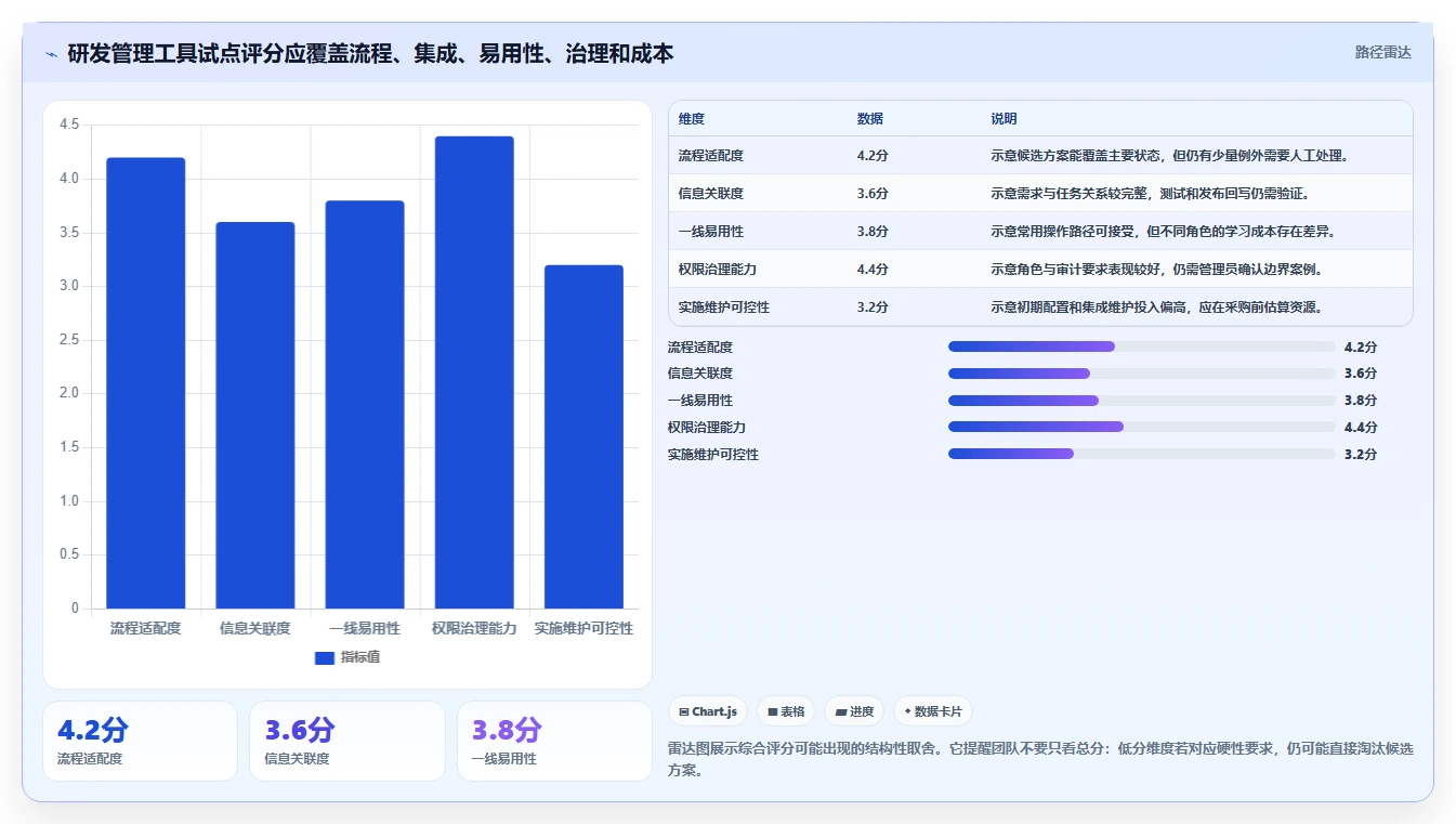 研发管理工具怎么选?10款主流工具功能对比、适用场景与选型建议
