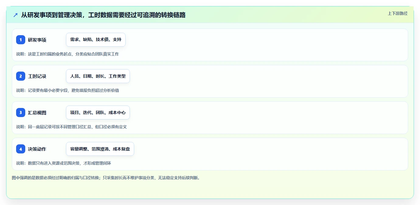 解锁研发管理新境界:2026年7款智能工时管理系统推荐