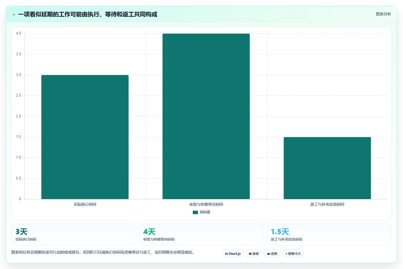 提升团队协作:2026年最受欢迎的5款项目进度管理软件盘点
