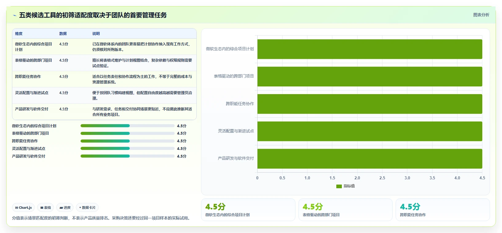 提升项目效率：2026年度5款优秀网络进度计划软件哪个好用推荐