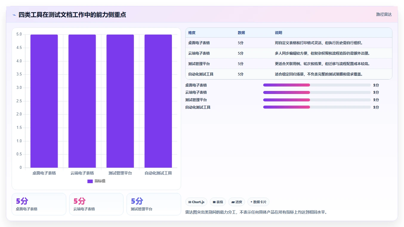 2026年软件测试趋势:8款优秀日本软件测试excel文档工具盘点