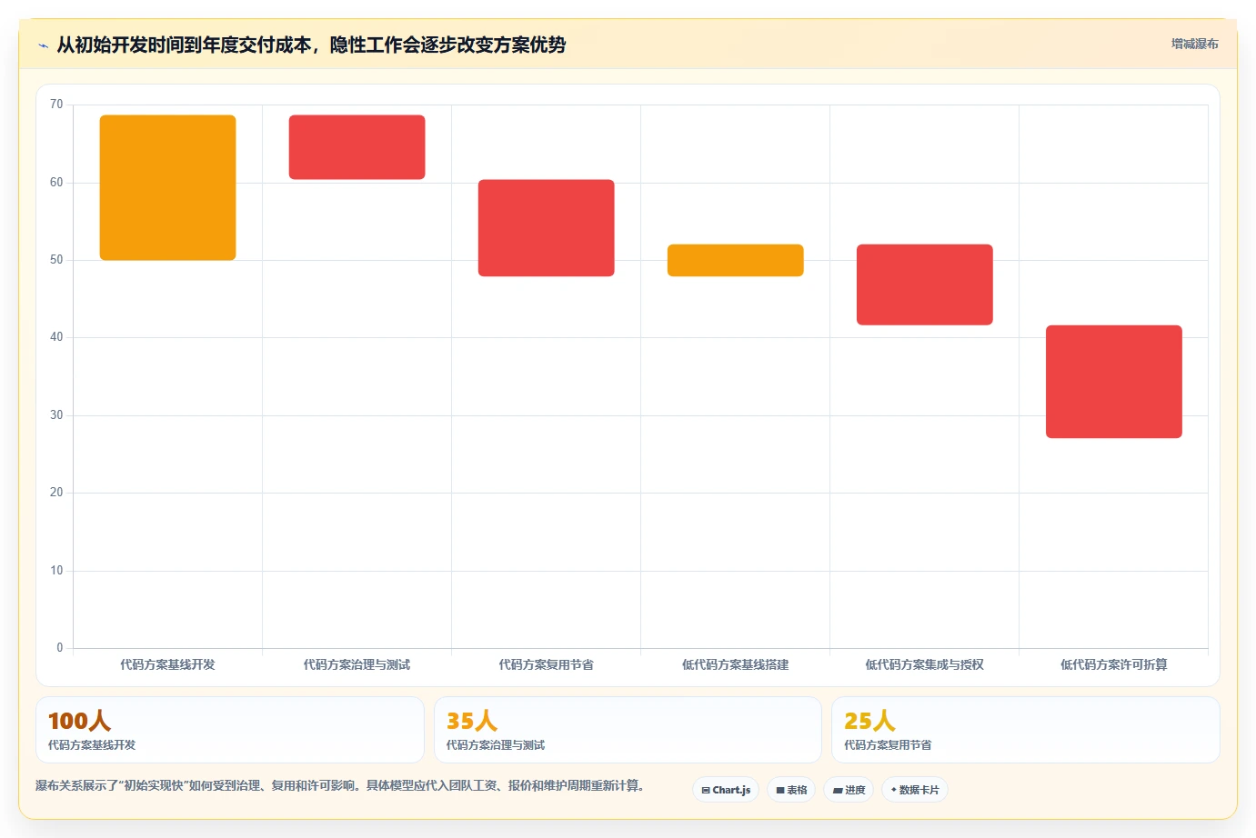 2026年必看：6大后台管理系统admin工具对比，哪款最适合你？