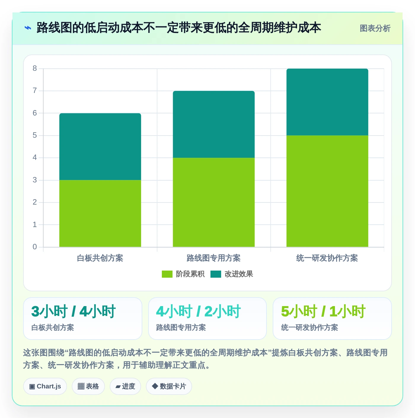 效率提升必备:2026年最受欢迎的5大进度计划地铁图软件推荐