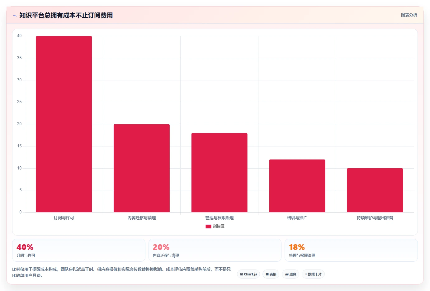 项目经理必读:2026年度8大知识共享管理平台工具对比指南