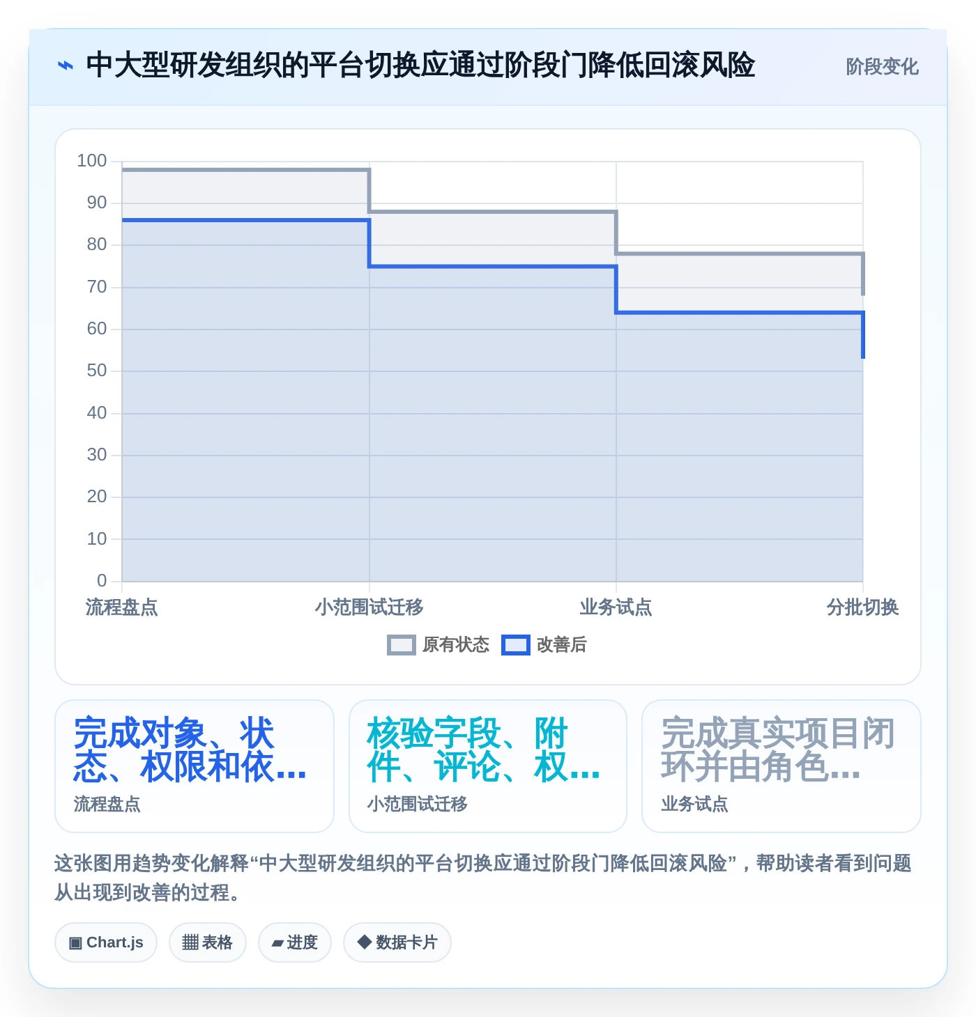 项目经理福音:2026年7款好用的项目管理在线工具推荐及选型指南