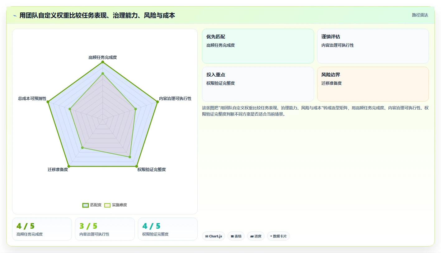 如何选择适合团队的知识管理类软件？2026年最新选型指南