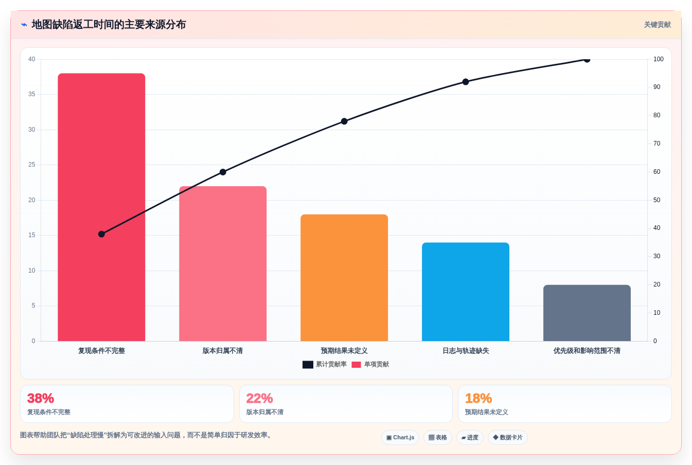 精准测试必备:2026年最受欢迎的7款地图测试用例工具盘点