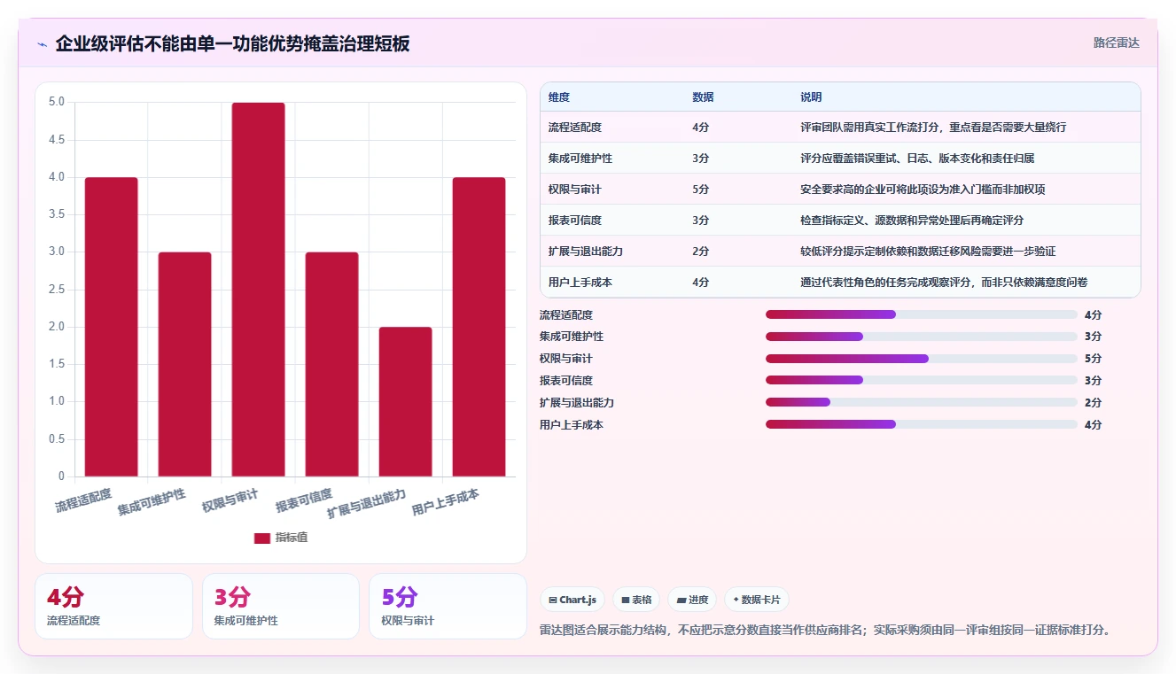 选对工具事半功倍：2026年企业级研发管理平台选型指南