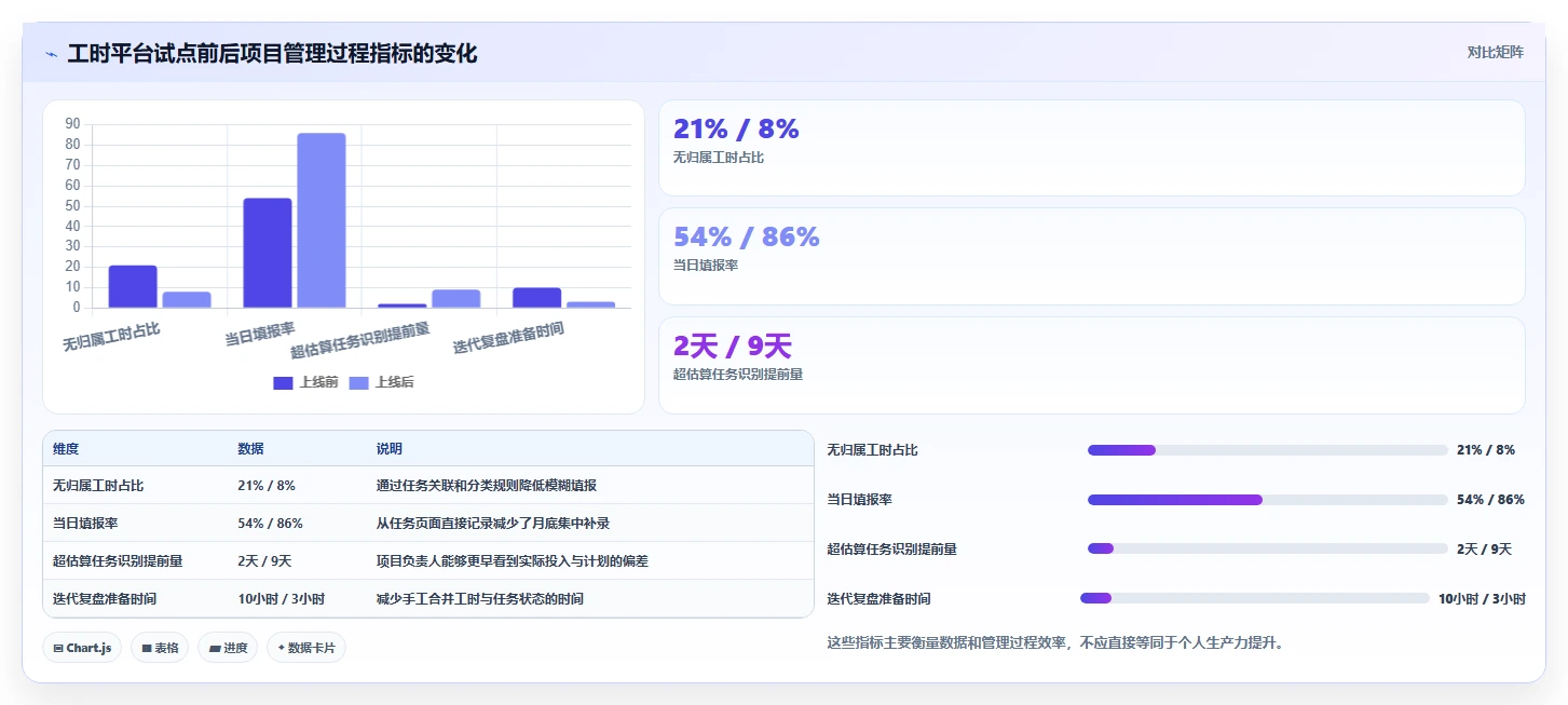 2026年工时统计平台大比拼：6款顶级工具助力项目管理效率提升