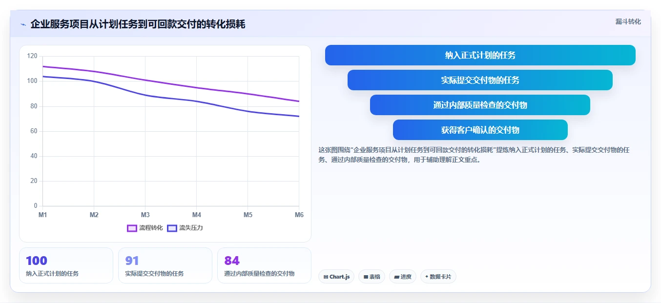企业服务行业瀑布管理工具排名：2026年主流选型指南与核心功能测评