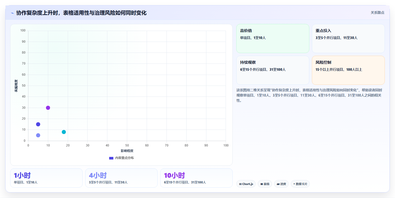 项目经理必看!2026年度5大excel项目管理工具推荐榜单