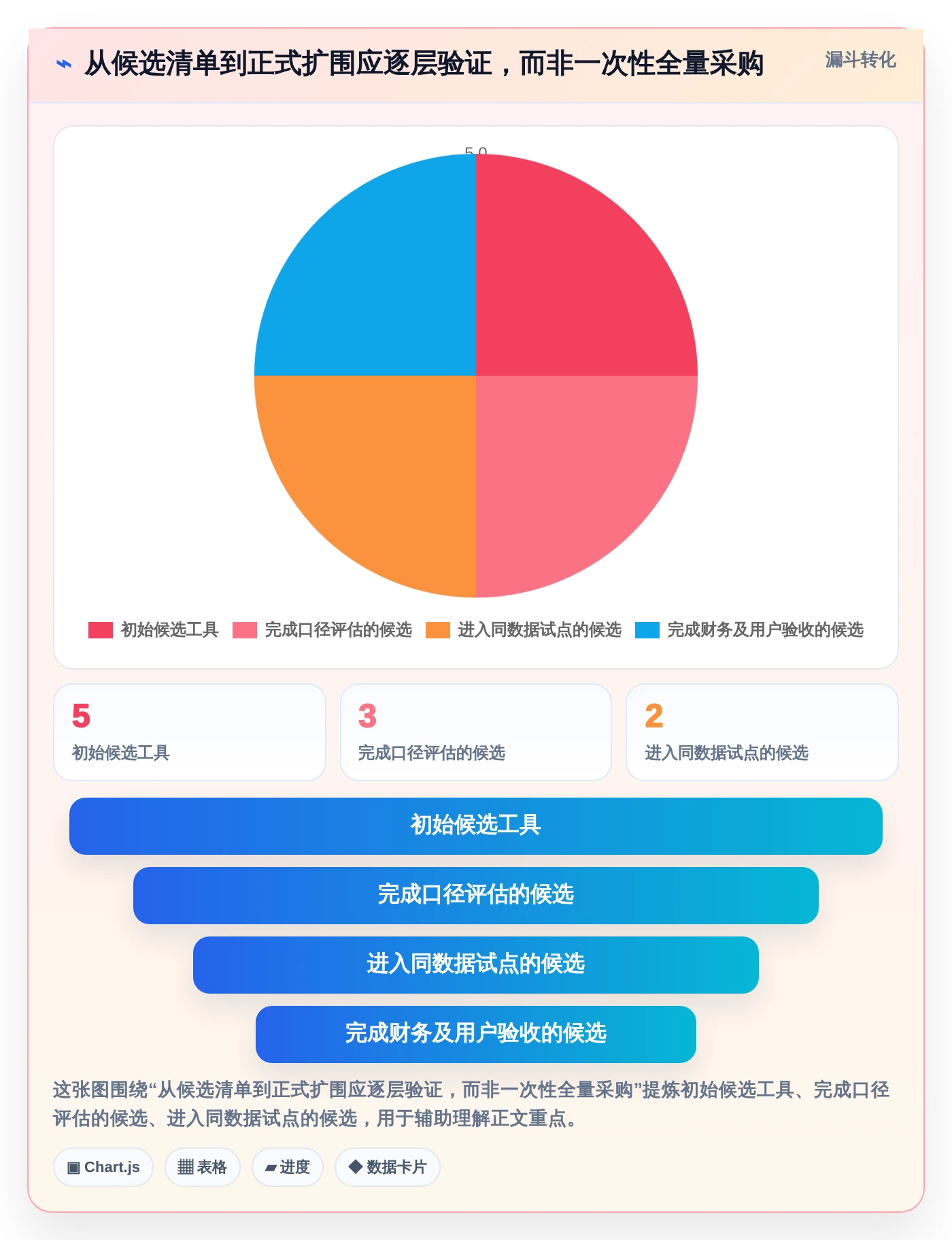 项目经理必看:2026年5款顶级项目成本管理平台工具选型指南