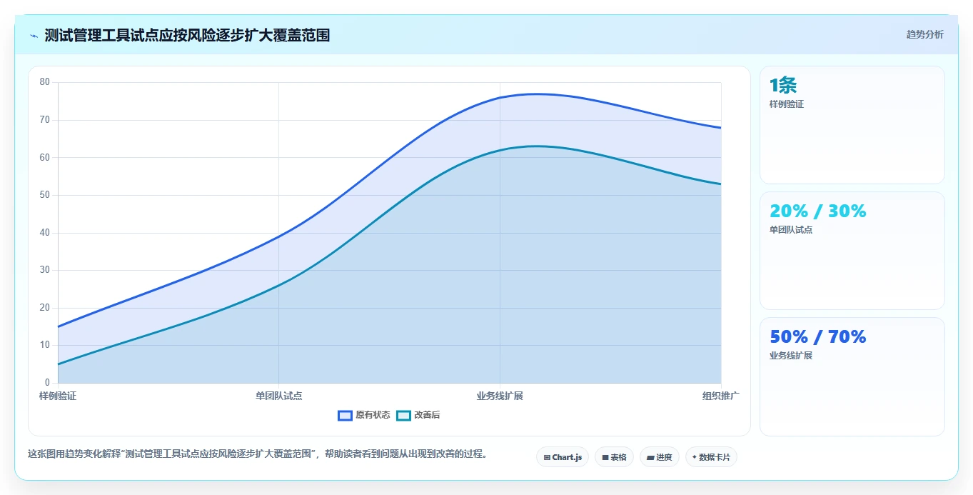 质量保障利器:2026年软件测试用例设计工具选型指南