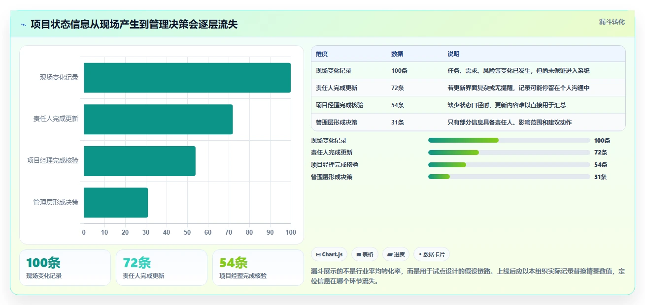 项目经理必读:2026年pmi项目管理系统选型指南,8款工具深度对比