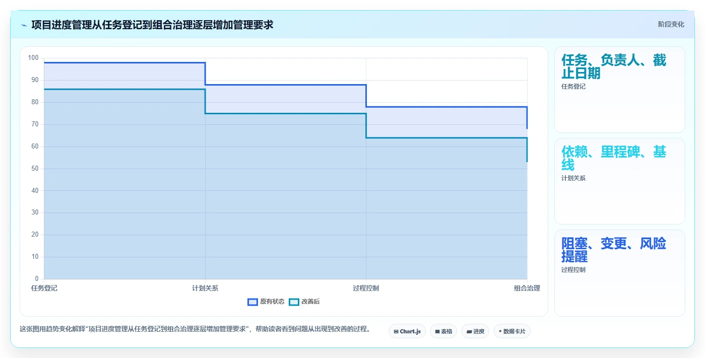 2026年项目进度规划管理工具大盘点：7款提升效率的必备神器