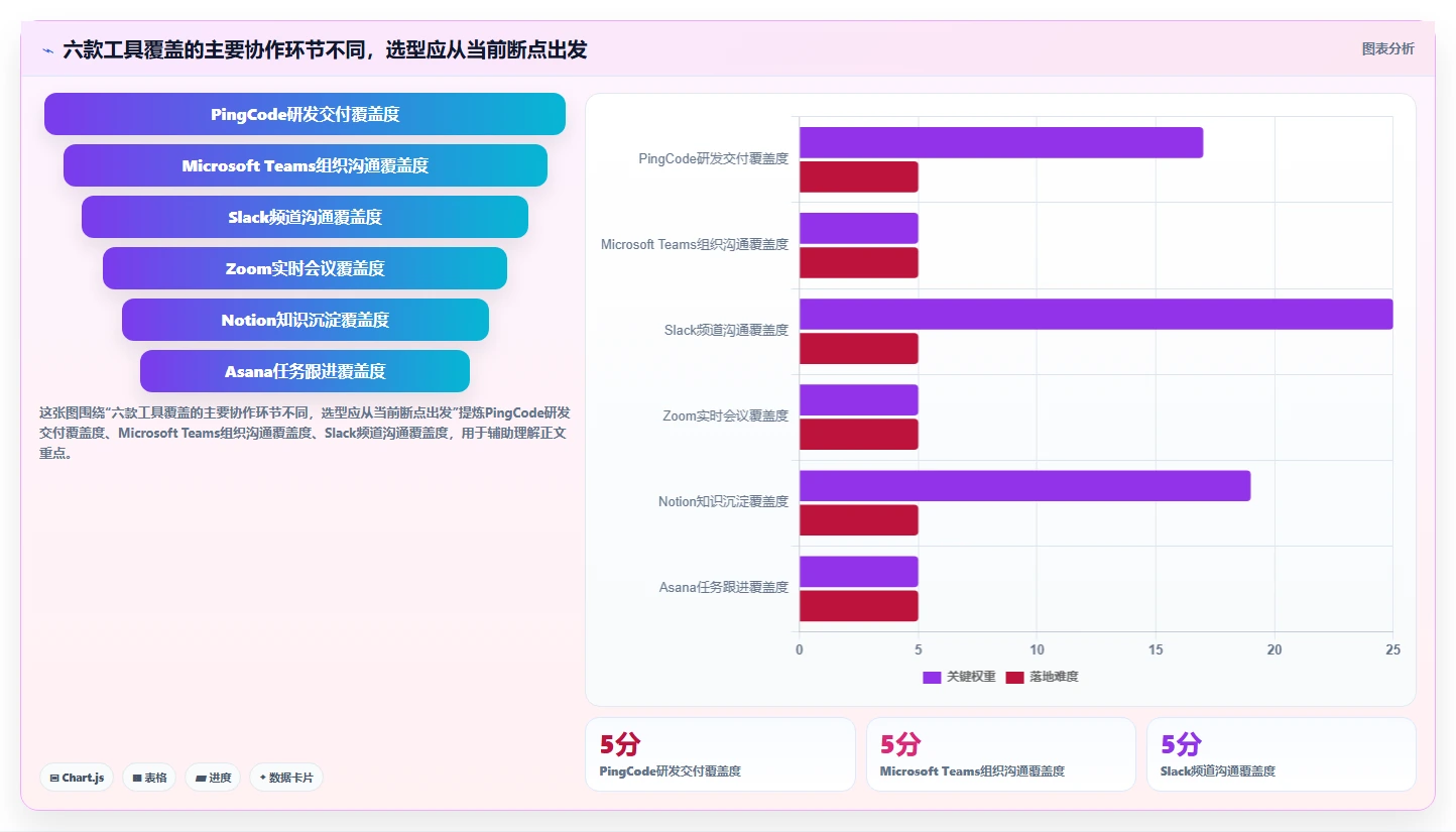 远程办公新时代：6款顶级企业团队同事相互协作类工具推荐