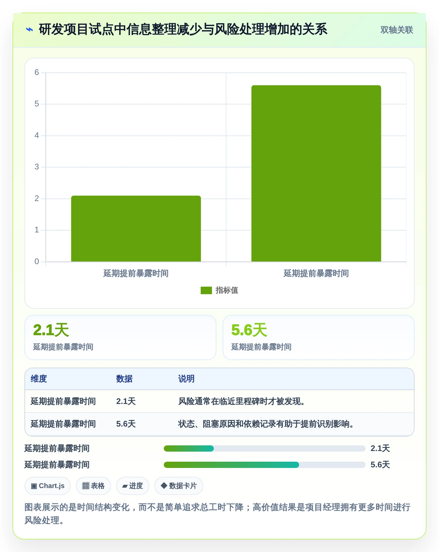 项目经理福音:2026年5款卓越时间管理计划软件深度测评