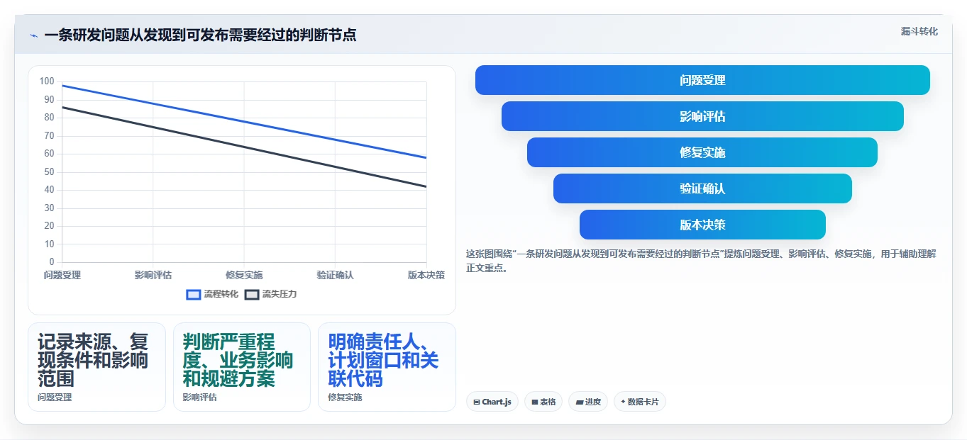 项目经理必读：2026年最受欢迎的5大研发问题管理系统选型指南