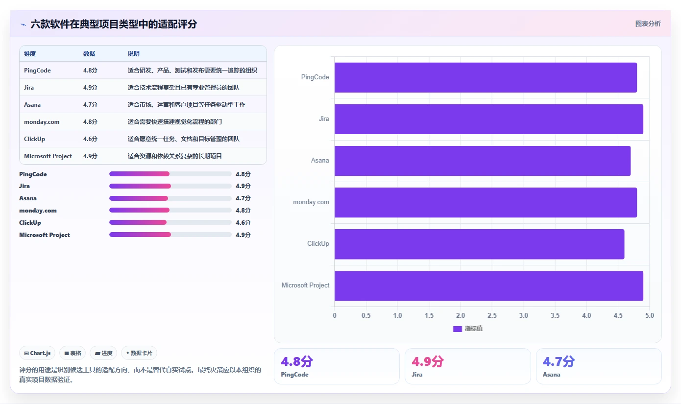 2026年度盘点:6款顶尖网络项目管理软件,你用对了吗?