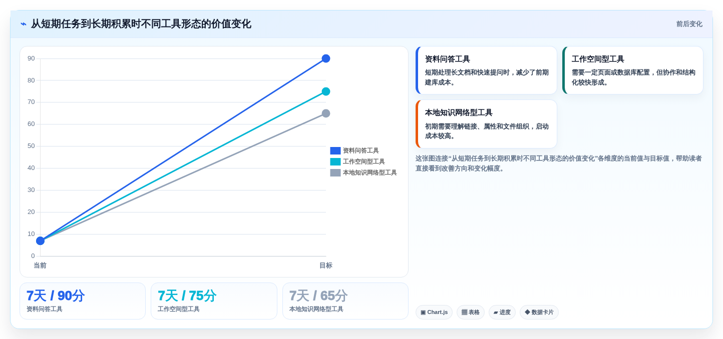知识管理新时代:2026年自己的知识库选型指南与7款热门工具盘点