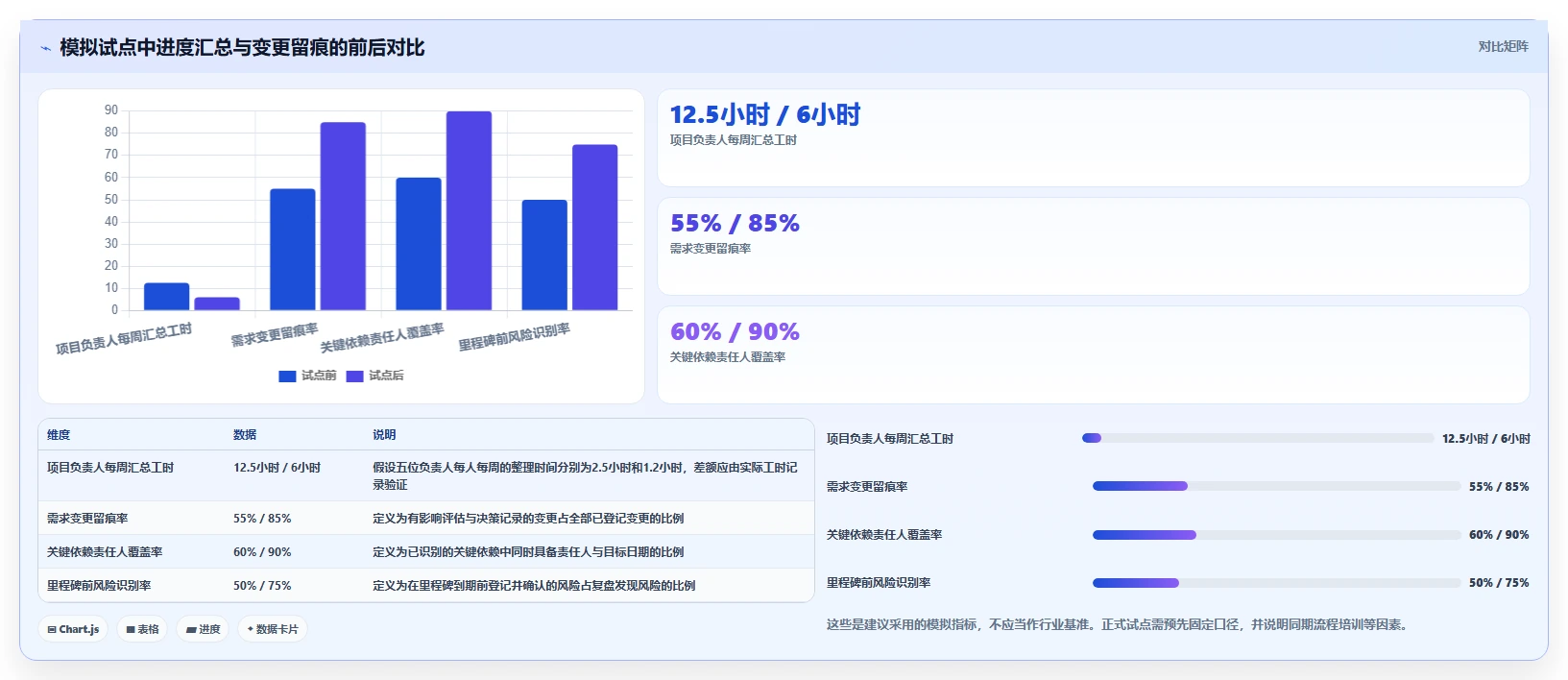 选对工具事半功倍：2026年项目交付管理工具Top5对比指南