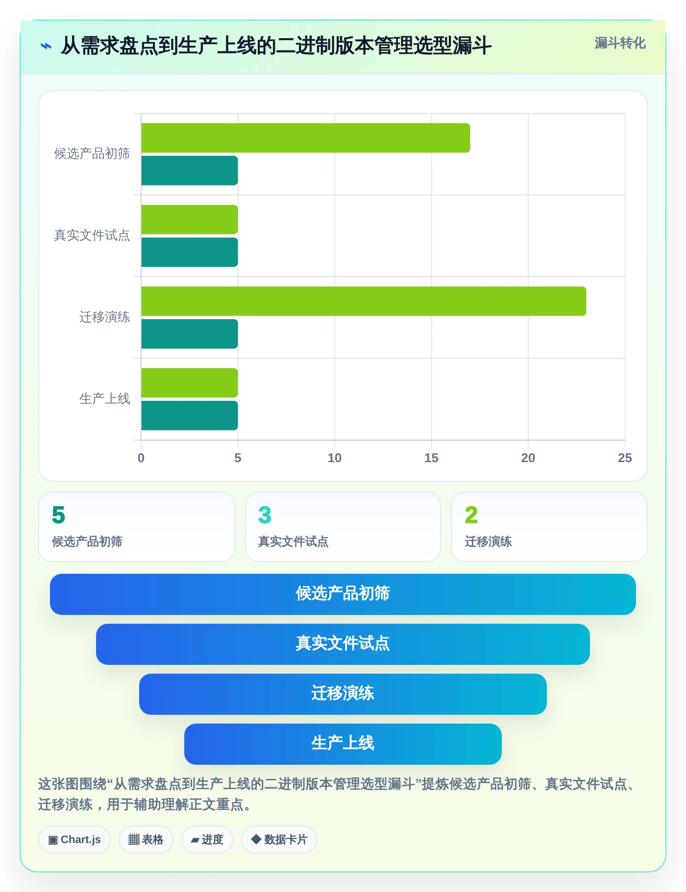 效率之选:2026年最值得投资的5大二进制文件版本管理工具