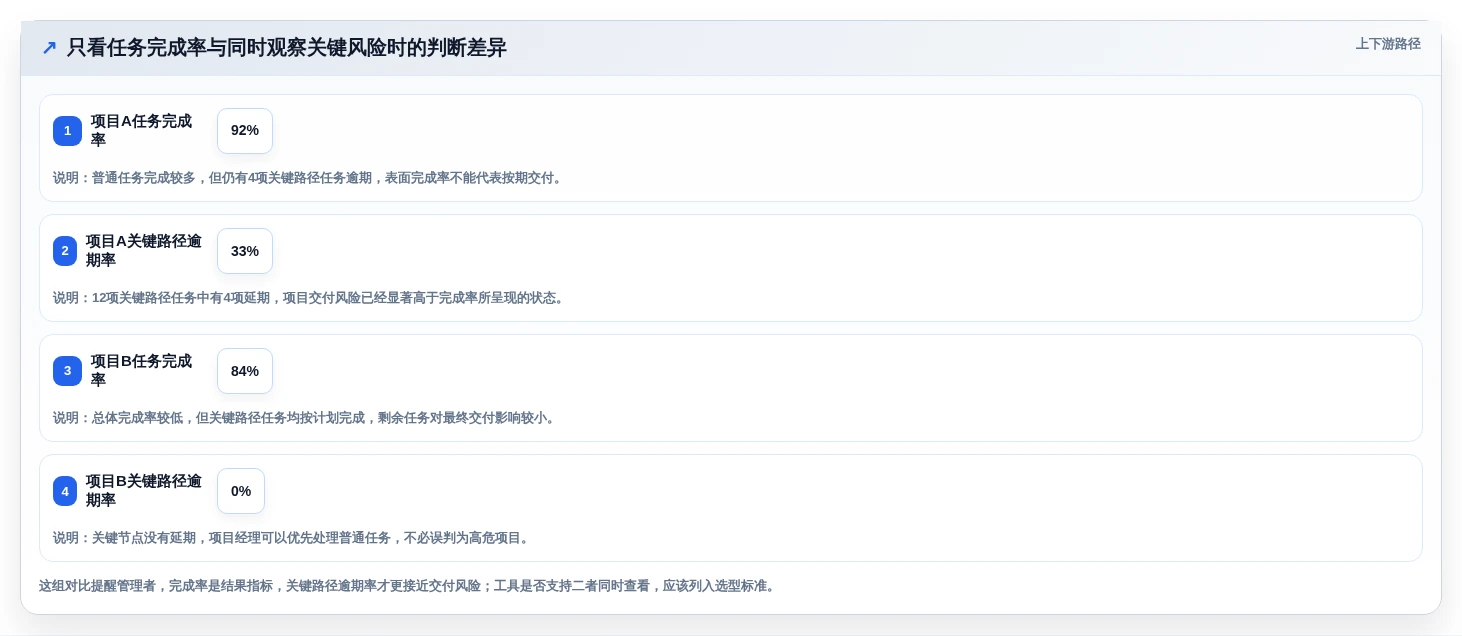 如何选择最适合你的项目进度把控工具?2026年5大热门工具对比