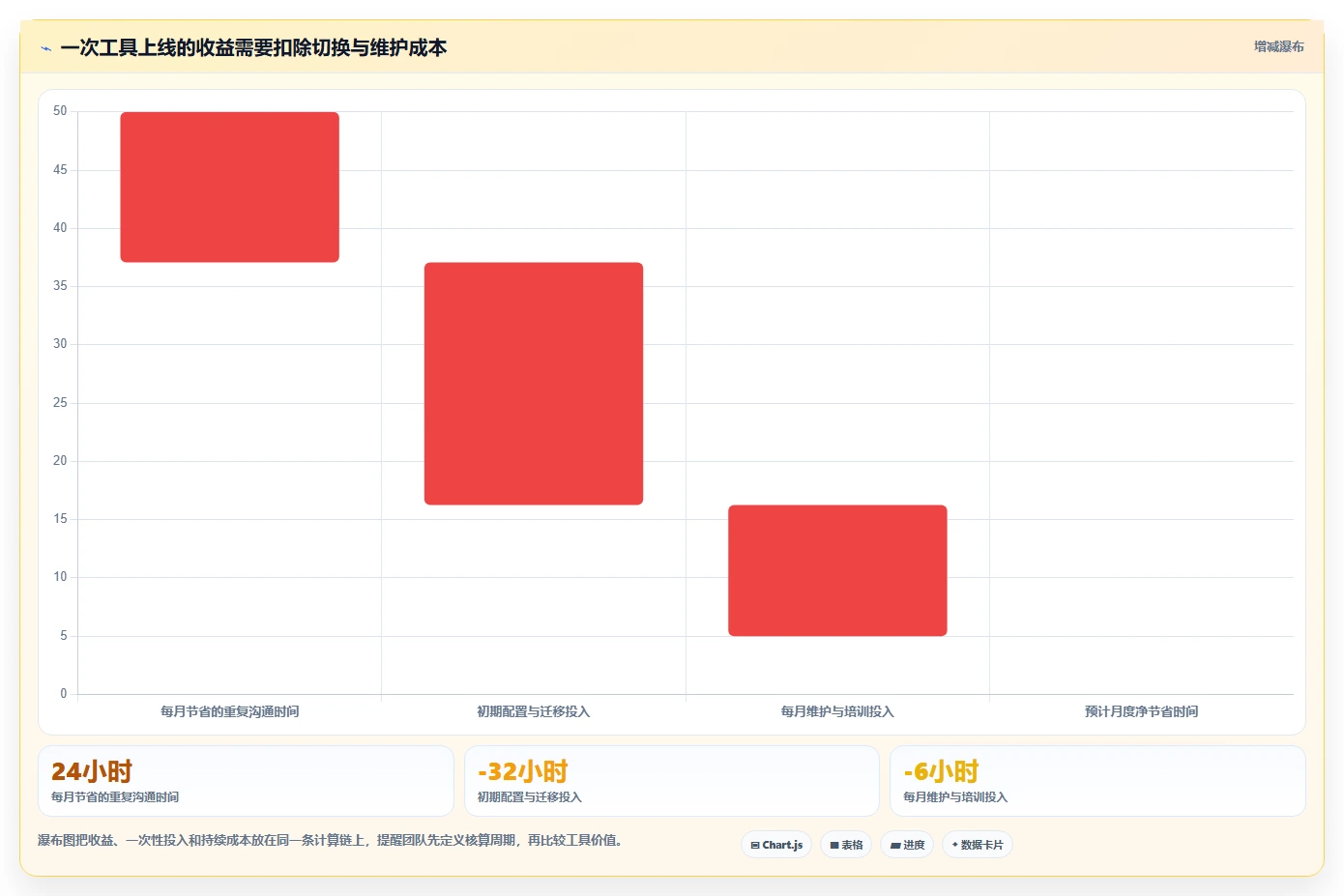 选对工具事半功倍：2026年产品经理工具选型指南