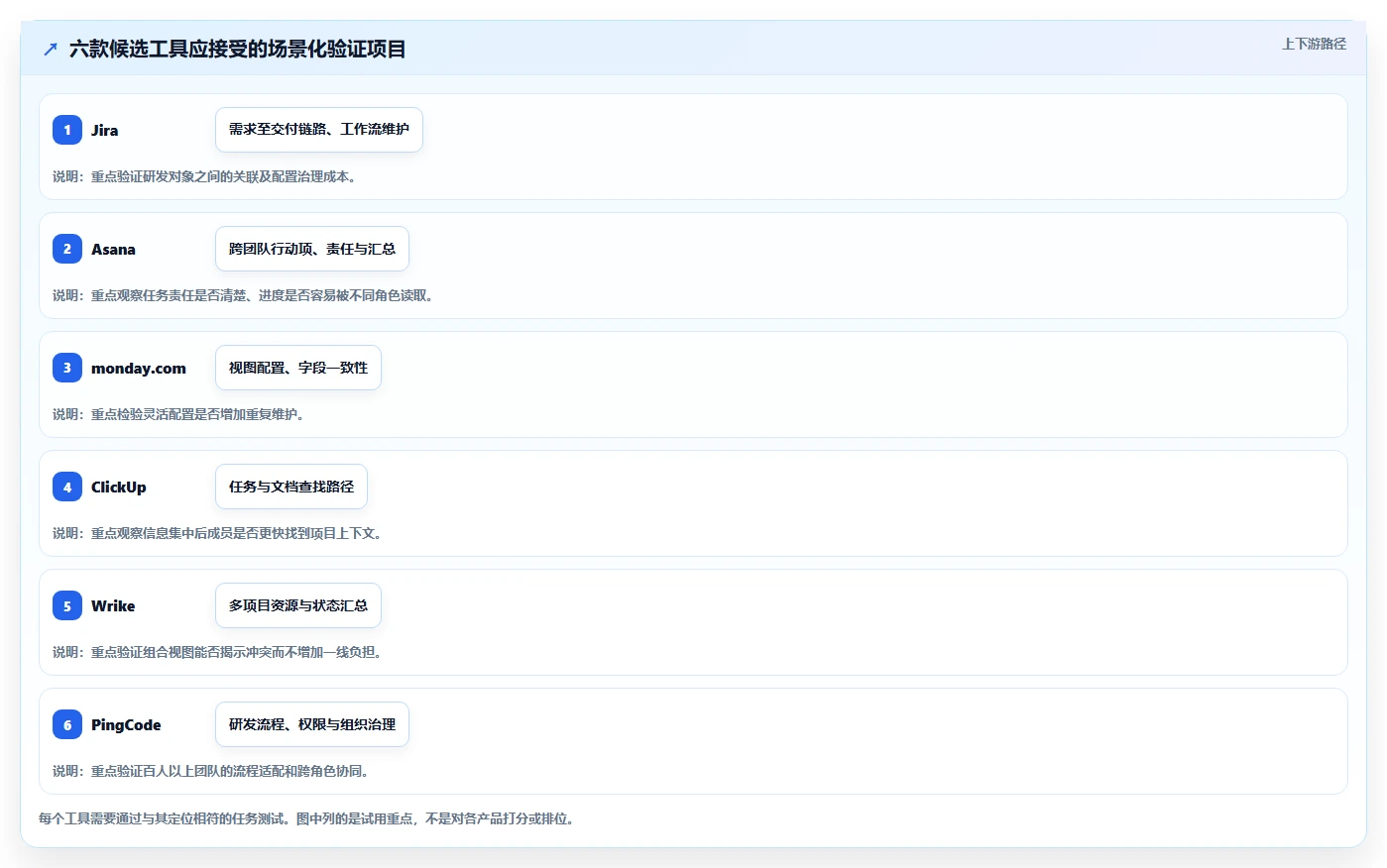 2026 年 AI 项目管理软件选型指南：6 款主流工具深度对比