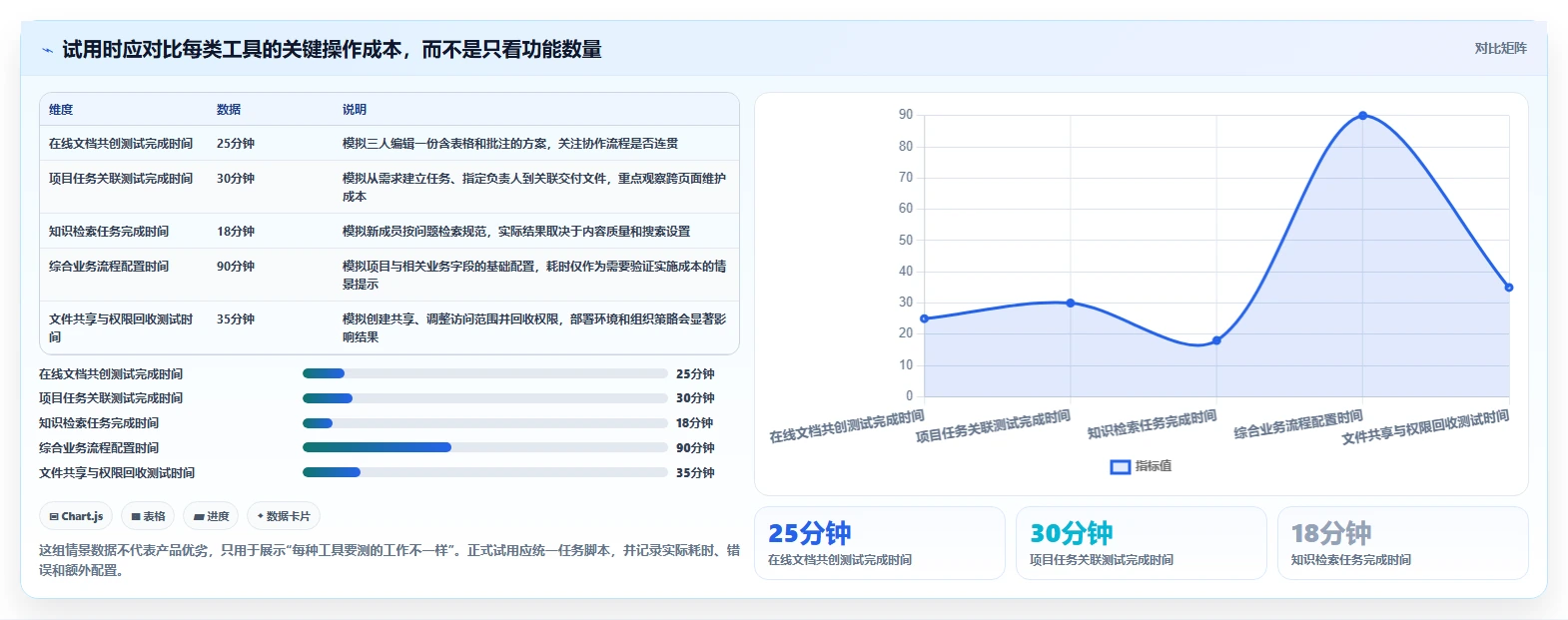 项目管理效率倍增!5大管理文档软件o开头的工具盘点(2026版)
