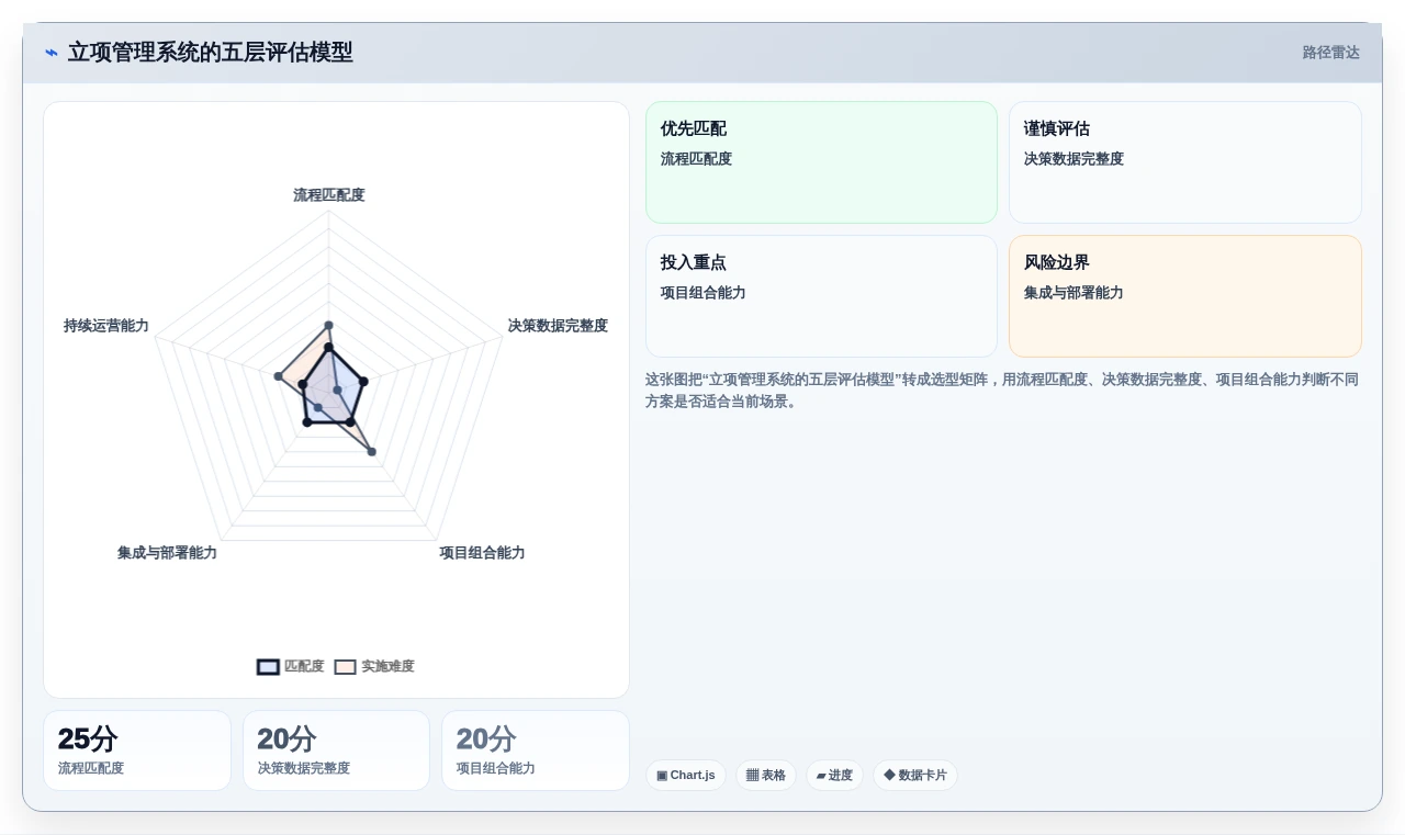 项目管理新趋势:2026年立项管理系统选型指南