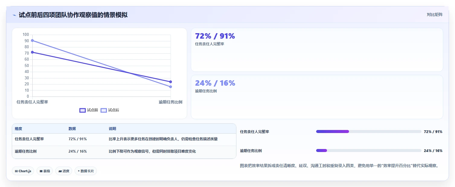 2026 年最佳任务软件工具推荐：提升团队效率的 7 大选择