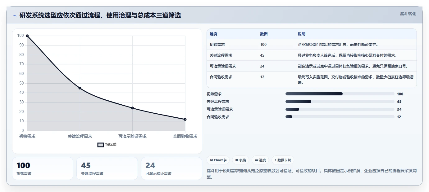 医疗健康行业研发管理系统推荐哪款靠谱？2026年选型与测评指南