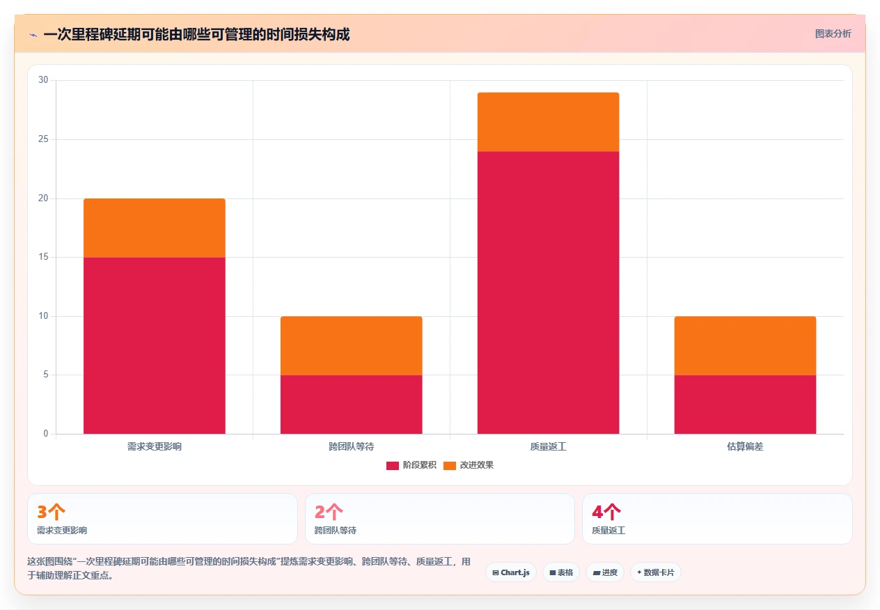 提升研发效率：2026年6大热门项目里程碑管理工具深度盘点