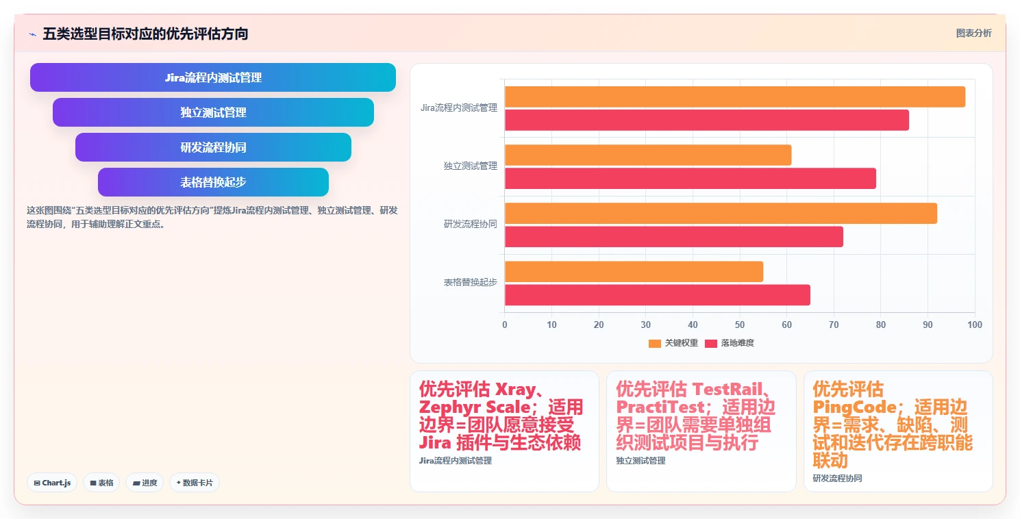 2026年必备：5大测试用例编辑工具全面对比与推荐