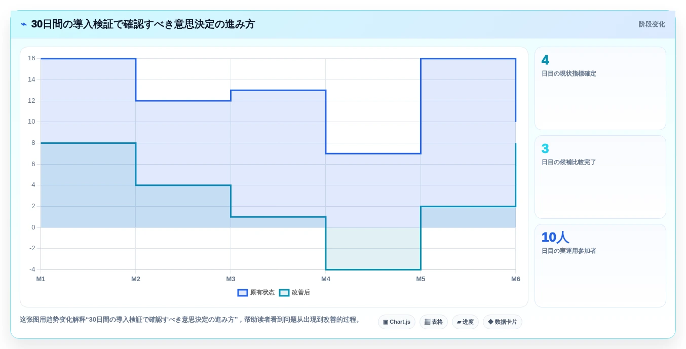 2026年AIプロジェクト管理ツール比較:8選の機能・価格・選び方