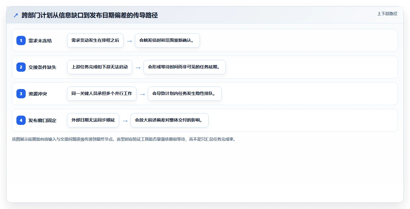 项目经理必看：2026年5大形成工作计划的软件工具选型指南