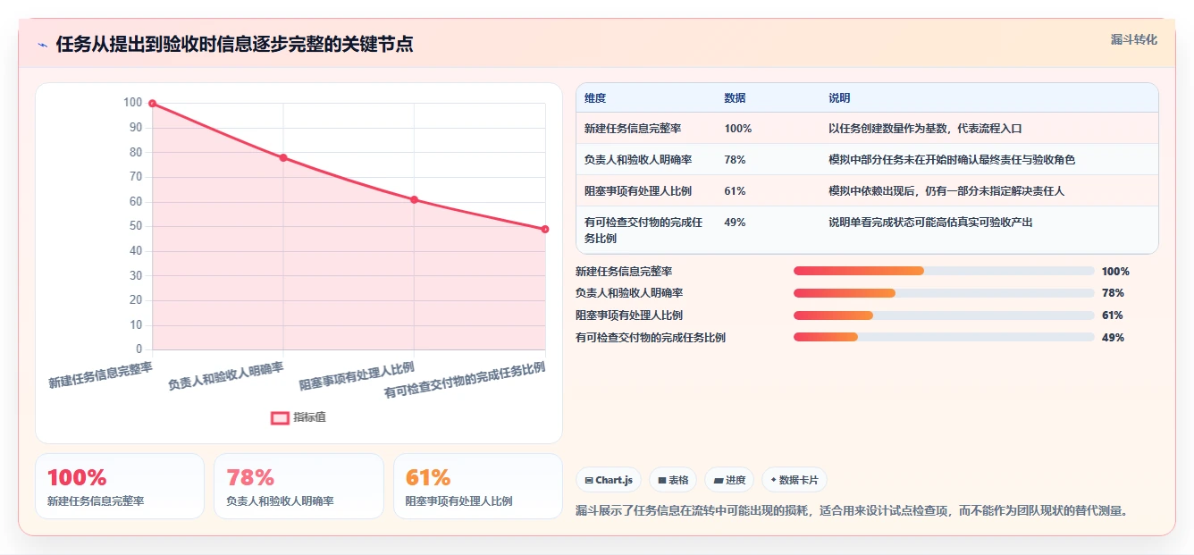 2026年效率王者:7款顶级任务跟踪管理软件深度对比