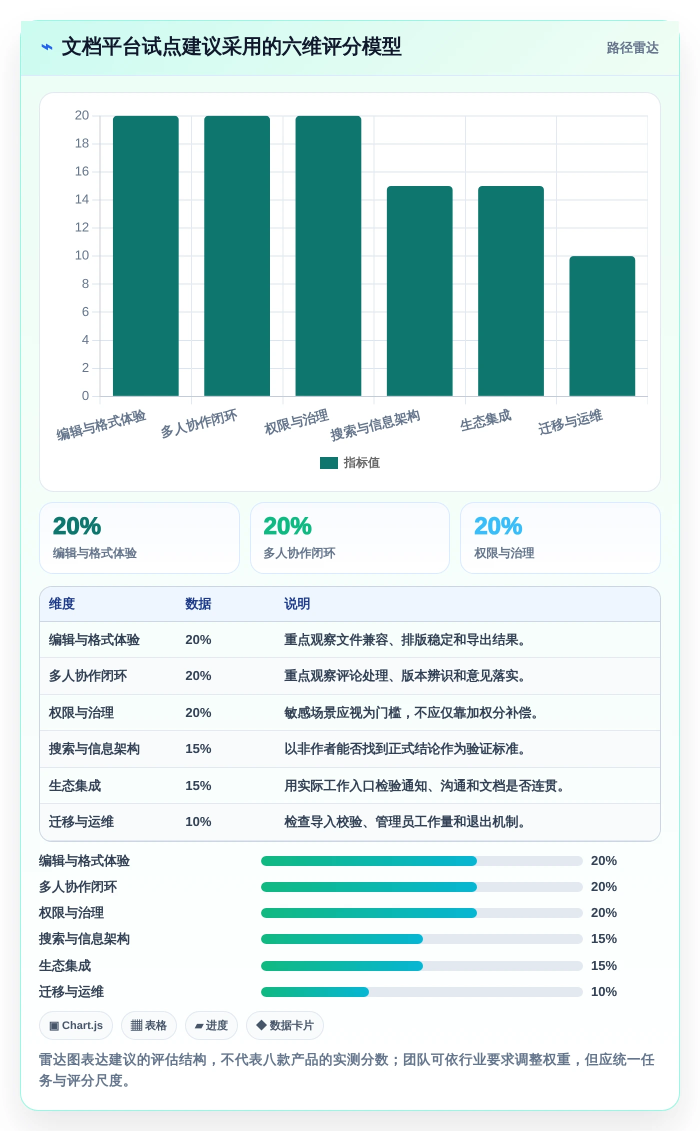 2026年效率神器:8款最受欢迎的在线共享文档平台全面对比